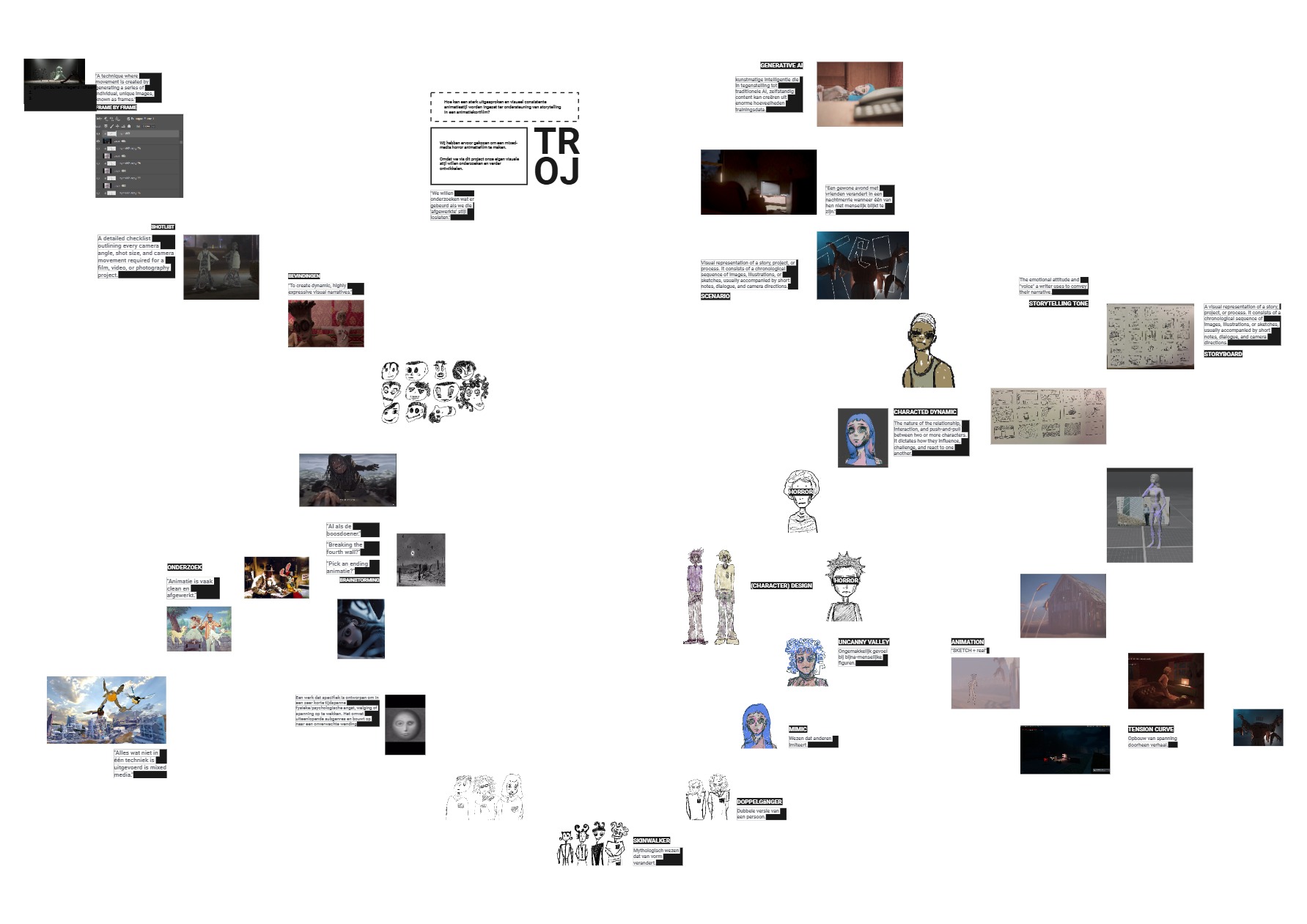 Concept spread
